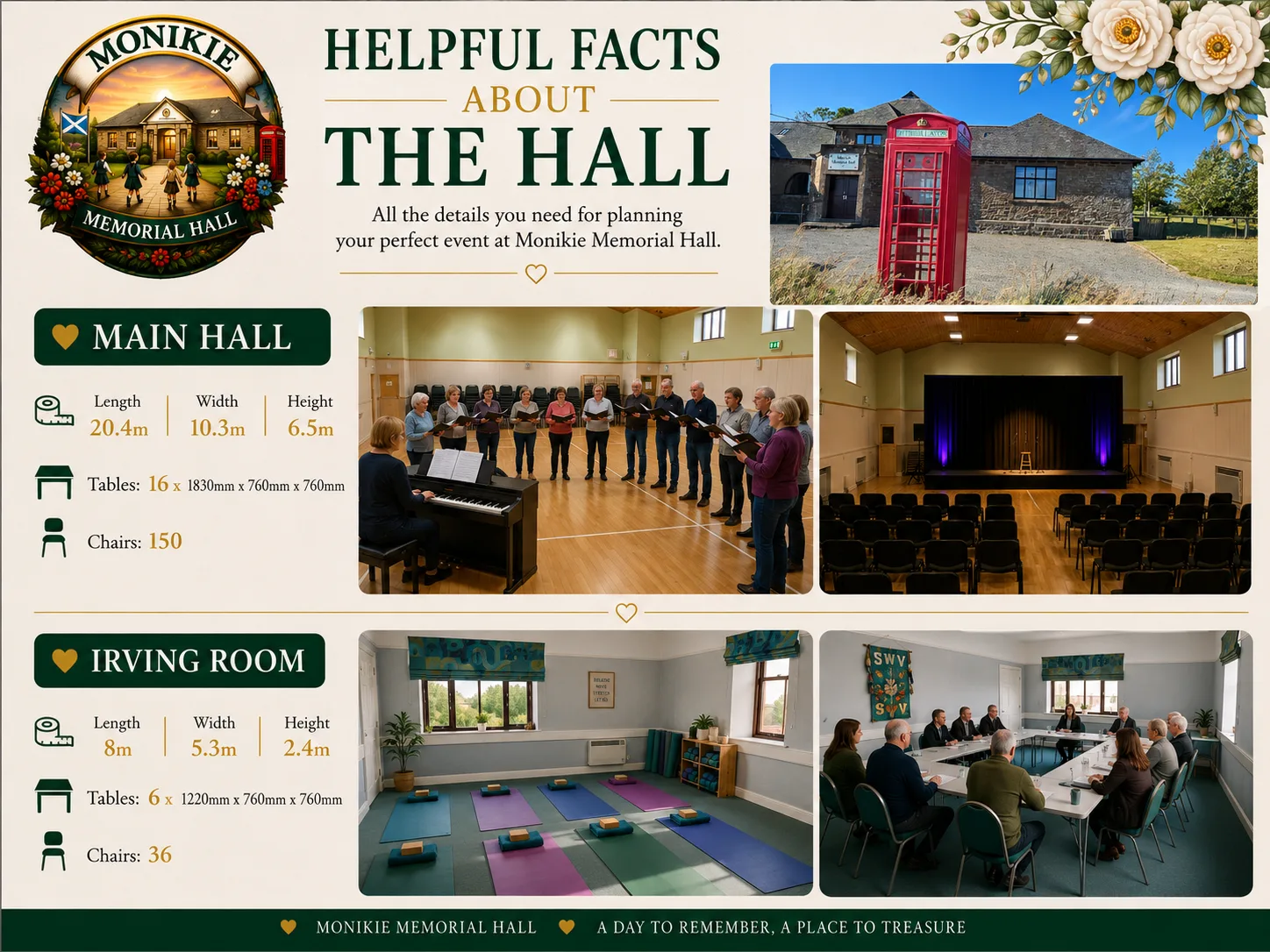 Helpful Facts about the Hall