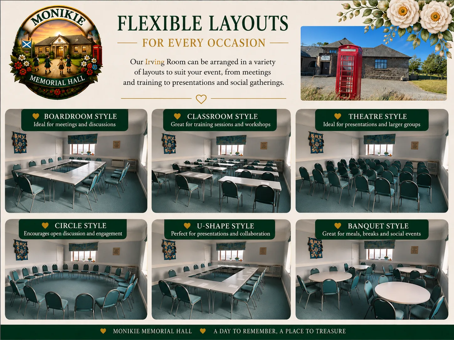 Example of Uses/Layout 